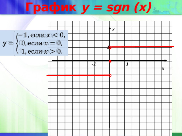 График y = sgn (x)  У   1 1 -1 Х 