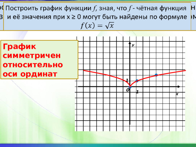   Построить график функции f , зная, что f - чётная функция  и её значения при х ≥ 0 могут быть найдены по формуле У График симметричен относительно оси ординат 1 0 Х 1 