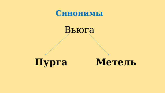 Метель синоним