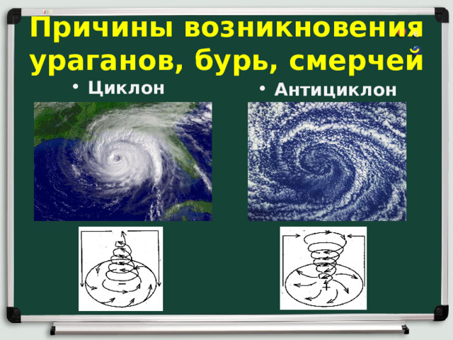Причины возникновения ураганов, бурь, смерчей Циклон Антициклон  