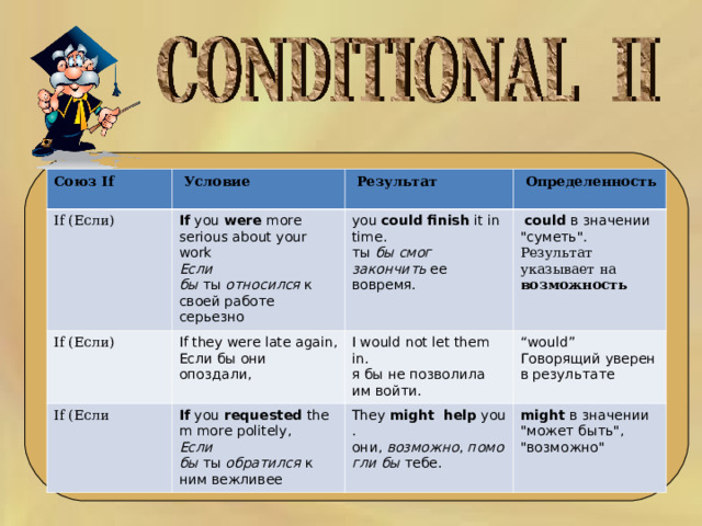  Союз If  If ( Если)  Условие  If  you  were  more serious about your work Если бы  ты  относился  к своей работе серьезно  Результат  If ( Если)  Определенность  you  could   finish  it in time. ты  бы смог закончить  ее вовремя.   If they were late again, Если бы они опоздали, If ( Если   could   в значении 