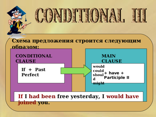  Схема предложения строится следующим образом: MAIN CLAUSE CONDITIONAL CLAUSE would could should might If + Past Perfect + have + Participle II If I had been free yesterday, I would have joined you. 
