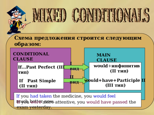 Условные предложения в английском 0 тип. Условные предложения 3 типа. 3 Тип условных предложений в английском языке. Условные предложения 2 типа. 3 Тип conditional.