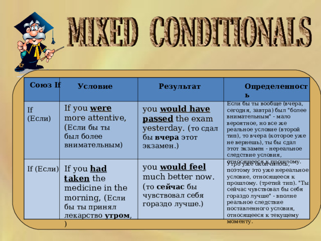     Союз If  Условие  Определенность  Результат  Если бы ты вообще (вчера, сегодня, завтра) был 
