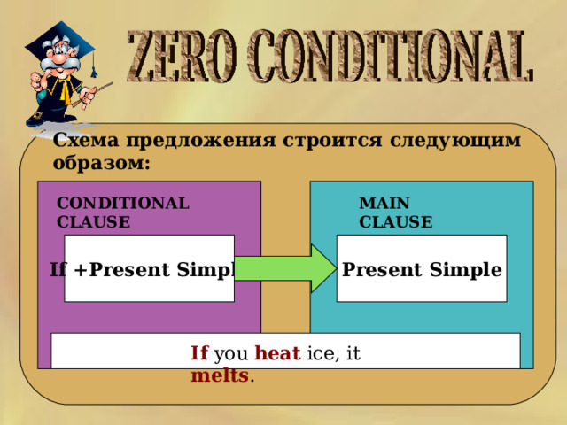  Схема предложения строится следующим образом:  CONDITIONAL CLAUSE MAIN CLAUSE If +Present Simple Present Simple If you heat ice, it melts .    