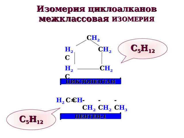 Изомерия циклоалканов  межклассовая ИЗОМЕРИЯ С H 2 С 5 H 12 H 2 С С H 2 С H 2 H 2 С ЦИКЛОПЕНТАН H 2 С = С H - С H 2 - С H 2 - С H 3 С 5 H 12 ПЕНТЕН-1 