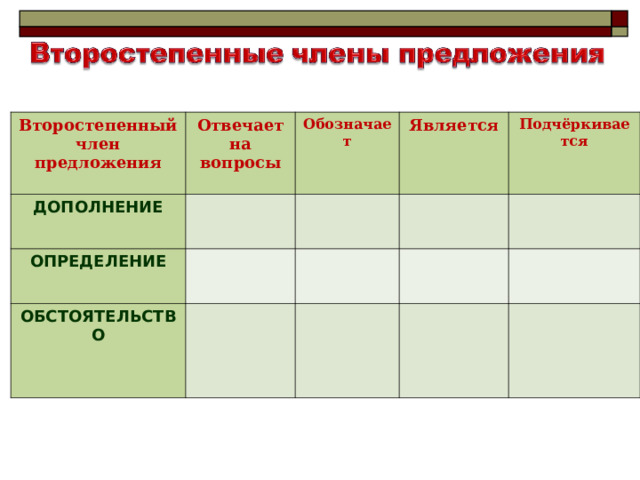 Как подчеркиваются второстепенные чл. Как подчеркиваются второстепенные чл