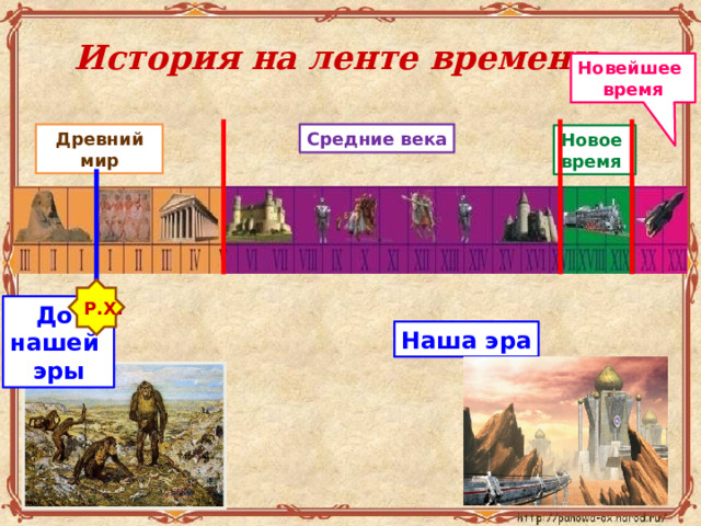  История на ленте времени   Новейшее время Средние века Древний мир Новое время Р.Х. До нашей эры Наша эра 