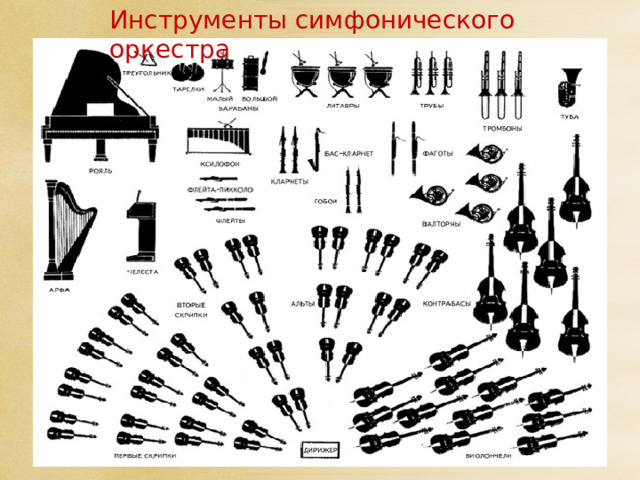 Инструменты симфонического оркестра   