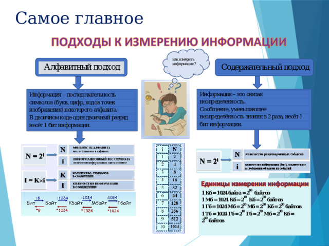 Самое главное 