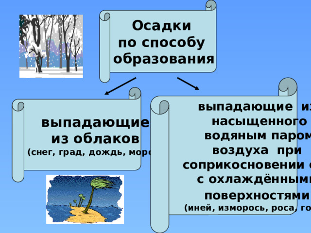 Осадки по способу образования  выпадающие из насыщенного водяным паром воздуха при соприкосновении его с охлаждёнными поверхностями   (иней, изморось, роса, гололёд)  выпадающие из облаков (снег, град, дождь, морось)  