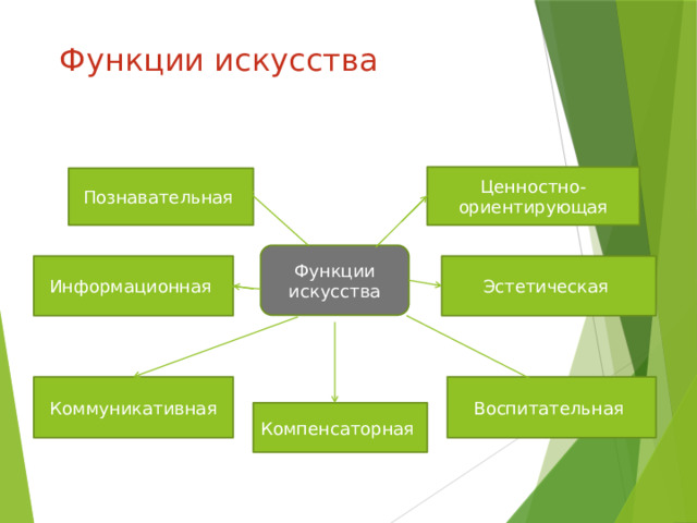 Примеры функций искусства