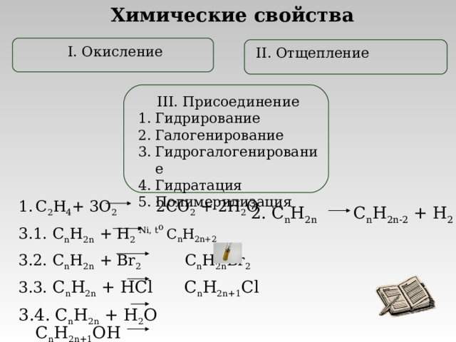 Химические свойства I. Окисление II. Отщепление III. Присоединение Гидрирование Галогенирование Гидрогалогенирование Гидратация Полимерилизация C 2 H 4 + 3 O 2  2 CO 2 + 2 H 2 O 3.1. C n H 2n + H 2 Ni, t o C n H 2n + 2 3.2. C n H 2n + Br 2 C n H 2n Br 2 3.3. C n H 2n  + HCl  C n H 2n+1 Cl 3.4. C n H 2n + H 2 O C n H 2n+1 OH 3.5. nC n H 2n + … полимер 2. C n H 2n C n H 2n-2 + H 2 