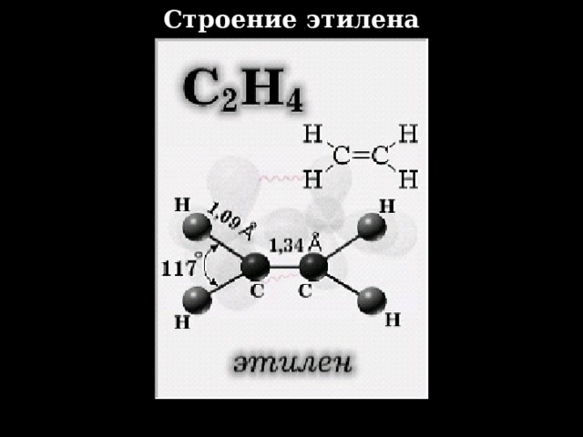 Этилен является гомологом метана