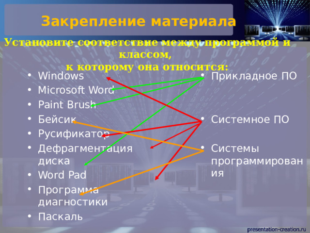 Закрепление материала Установите соответствие между программой и классом,  к которому она относится: Windows Microsoft Word Paint Brush Бейсик Русификатор Дефрагментация диска Word Pad Программа диагностики Паскаль Прикладное ПО Системное ПО Системы программирования 