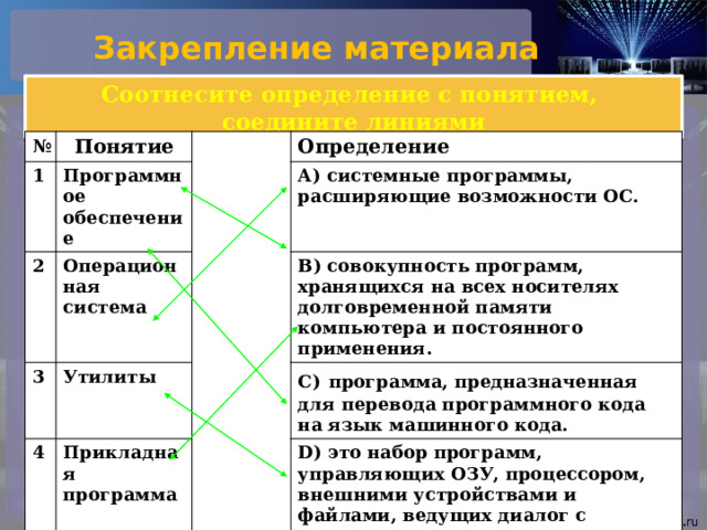 Закрепление материала Соотнесите определение с понятием, соедините линиями № 1 П онятие Программное обеспечение 2   3 Операционная система Определение   А) системные программы, расширяющие возможности ОС. Утилиты   4   5   Прикладная программа В) совокупность программ, хранящихся на всех носителях долговременной памяти компьютера и постоянного применения. Транслятор С)  программа, предназначенная для перевода программного кода на язык машинного кода.   D) это набор программ, управляющих ОЗУ, процессором, внешними устройствами и файлами, ведущих диалог с пользователями. E) программа, которая обеспечивает выполнение необходимых пользователю работ. 