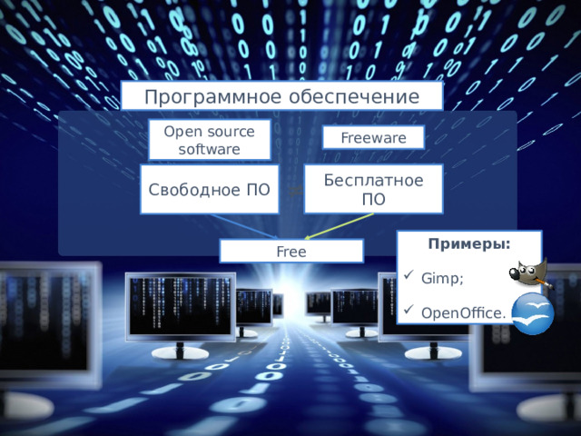 Программное обеспечение Open source software Freeware Бесплатное ПО Свободное ПО ≠ Примеры: Gimp; OpenOffice. Free Добавил тень на скриншот  