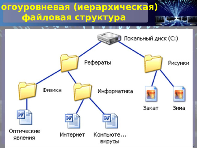 Многоуровневая (иерархическая) файловая структура 