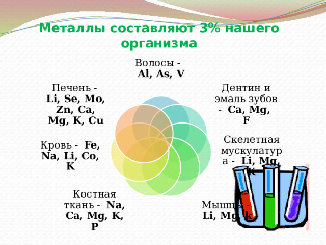 Металлы составляют 3% нашего организма Волосы - Al, As, V Дентин и эмаль зубов - Ca, Mg, F Печень - Li, Se, Mo, Zn, Ca, Mg, K, Cu Кровь - Fe, Na, Li, Co, K Скелетная мускулатура - Li, Mg, K Костная ткань - Na, Ca, Mg, K, P Мышцы - Li, Mg, k 8 