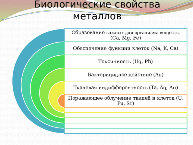 Биологические  свойства металлов Образование важных для организма веществ. (Ca, Mg, Fe) Обеспечение функции клеток (Na, K, Ca) Токсичность (Hg, Pb) Бактерицидное действие (Ag) Тканевая индифферентность (Ta, Ag, Au) Поражающее облучение тканей и клеток (U, Pu, Sr) 9 