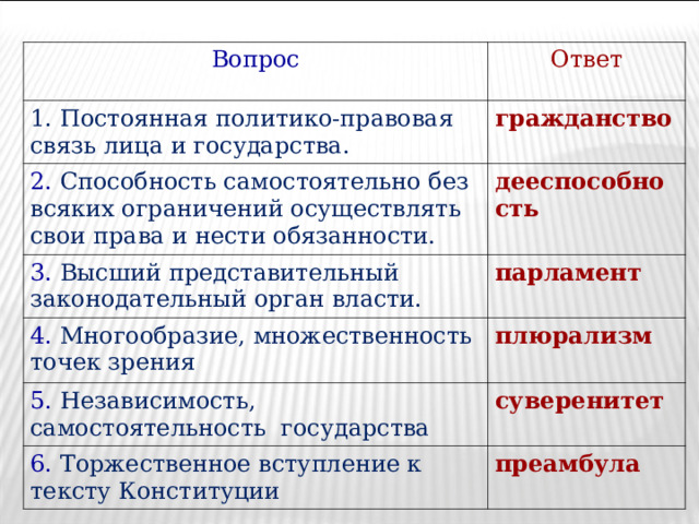 Вопрос Ответ 1. Постоянная политико-правовая связь лица и государства. гражданство 2. Способность самостоятельно без всяких ограничений осуществлять свои права и нести обязанности. дееспособность 3. Высший представительный законодательный орган власти. парламент 4. Многообразие, множественность точек зрения  плюрализм 5. Независимость, самостоятельность государства суверенитет 6. Торжественное вступление к тексту Конституции преамбула 