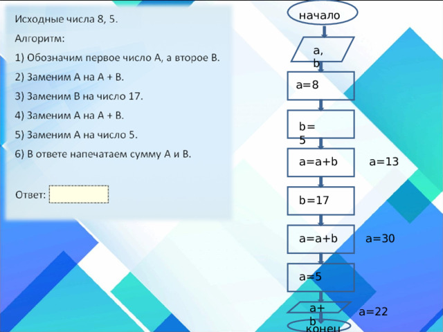 начало a , b a=8 b=5 а=13 a=a+b b=17 a=a+b а=30 a=5 a+b а=22 конец 