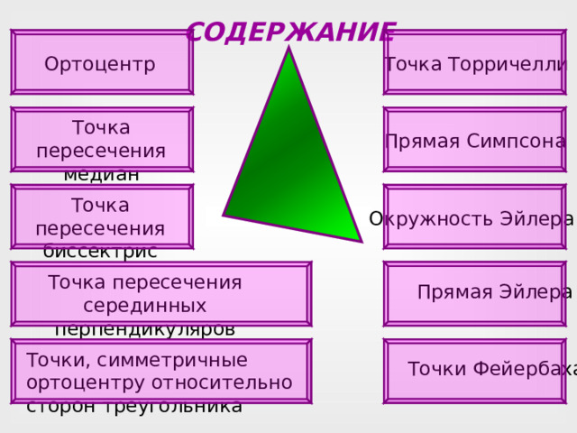 СОДЕРЖАНИЕ Точка Торричелли Ортоцентр Точка пересечения медиан Прямая Симпсона Точка пересечения биссектрис Окружность Эйлера Точка пересечения серединных перпендикуляров Для перехода к слайду № 35 ( свойства замечательных точек и прямых треугольника) сделайте клик по кнопке «Треугольник». Прямая Эйлера Точки, симметричные ортоцентру относительно сторон треугольника Точки Фейербаха  