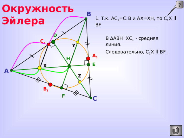 Окружность Эйлера ? B 1. Т.к. АС 1 =С 1 В и АХ=ХН, то С 1 Х II BF D В ∆ АВН ХС 1  - средняя линия. C 1 Y Следовательно, С 1 Х II BF . A 1 H E X A Z B 1 Для перехода к предыдущему слайду сделайте клик по управляющей кнопке «Возврат». F C  