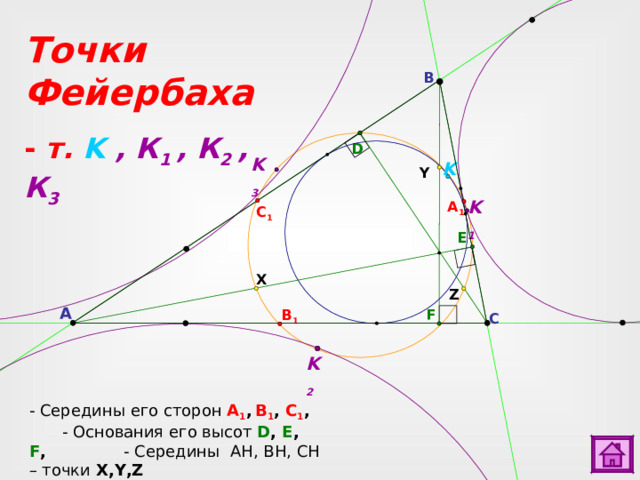 Точки Фейербаха  - т. K  , К 1 , К 2 , К 3 B D K 3 K Y K 1 A 1 C 1 E X Z A F B 1 Для перехода к слайду № 32 сделайте клик по кнопке «астроном». C K 2 - Середины его сторон А 1 ,  В 1 , С 1 , - Основания его высот D , E , F ,  - Середины AH,  BH,  CH – точки X,Y,Z  20 