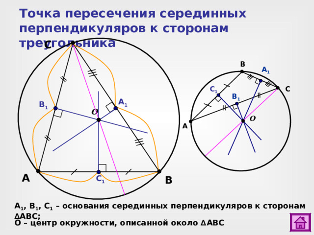 Точка пересечения серединных перпендикуляров к сторонам треугольника C B A 1 C C 1 B 1 А 1 В 1 О О A A B С 1 A 1 , B 1 , C 1  – основания серединных перпендикуляров к сторонам ∆ ABC ; О – центр окружности, описанной около ∆ ABC 