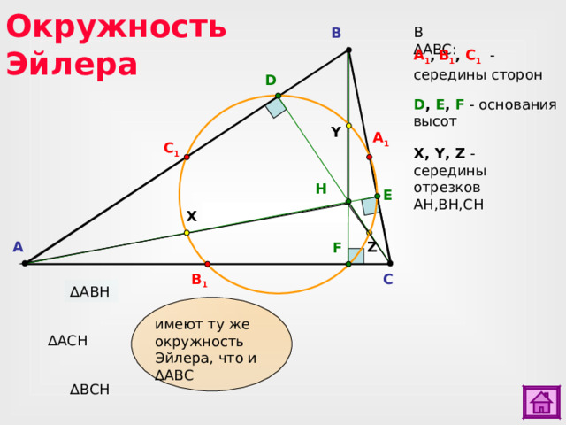А 1 ,  В 1 , С 1  - середины сторон Окружность Эйлера В ∆ АВС: B D D , E , F - основания высот Y A 1 C 1 X,  Y,  Z - середины отрезков AH,BH,CH H E X Z A F B 1 C ∆ АВ H имеют ту же окружность Эйлера, что и ∆АВС ∆ АС H ∆ ВС H 