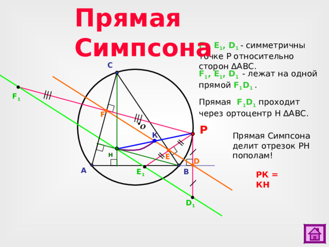 Прямая Симпсона F 1 , E 1 , D 1  - симметричны точке Р относительно сторон ∆АВС. C F 1 , E 1 , D 1  - лежат на одной прямой F 1 D 1  . F 1 Прямая F 1 D 1 проходит через ортоцентр Н ∆АВС. F О P Прямая Симпсона делит отрезок РН пополам! К H E D A E 1 B РК = КН D 1 