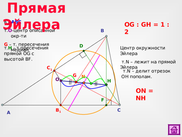  Прямая Эйлера в ∆ АВС т. О -центр описанной окр-ти G – т. пересечения медиан OG : GH = 1 : 2 B D Центр окружности Эйлера  т. N – лежит на прямой Эйлера т. Н - т.пресечения прямой OG с высотой BF. C 1  т. N – делит отрезок OH пополам. G N O H ON = NH F B 1 C A 34 