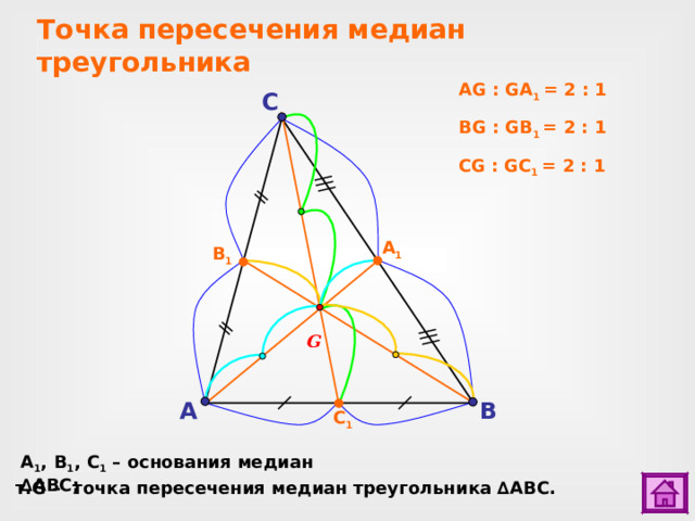 Точка пересечения медиан треугольника AG : GA 1 = 2 : 1 C BG : GB 1 = 2 : 1 CG : GC 1 = 2 : 1 А 1 В 1 G B A С 1 A 1 , B 1 , C 1  – основания медиан  ∆ ABC ; т. G –  т очка  пересечения медиан треугольника ∆ ABC . 