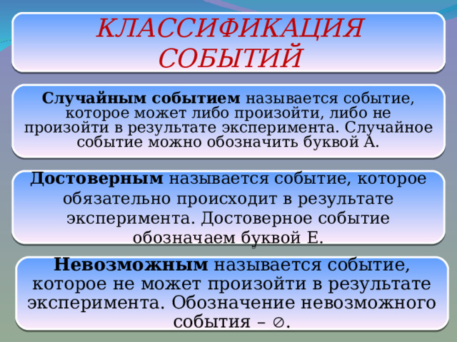 Классификация событий. Достоверным называется событие. Классификация событий буквы. Классификация событий слова.