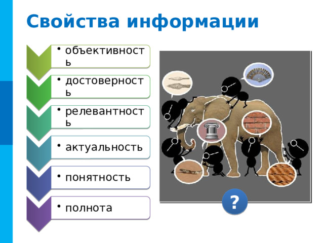 Свойства информации объективность объективность достоверность достоверность релевантность релевантность актуальность актуальность понятность понятность ? полнота полнота 12 