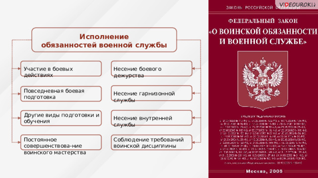 Исполнение обязанностей военной службы Участие в боевых действиях Несение боевого дежурства Повседневная боевая подготовка Несение гарнизонной службы Другие виды подготовки и обучения Несение внутренней службы Соблюдение требований воинской дисциплины Постоянное совершенствова-ние воинского мастерства 4 