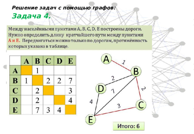 Решение задач с помощью графов:   Задача 4. 
