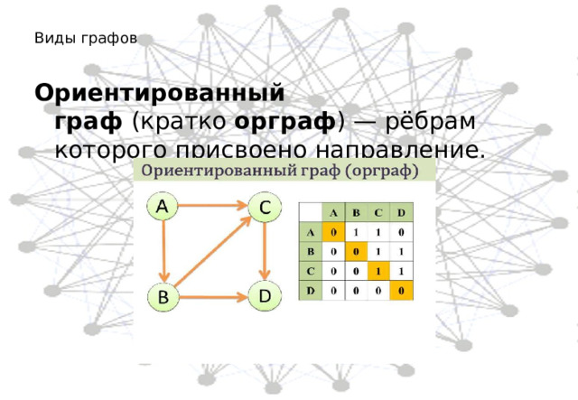определите вид заданного графа. типы графов в информатике 9 класс. ориентированные и неориентированные графы. виды неориентированных графов. виды ориентированных графов.