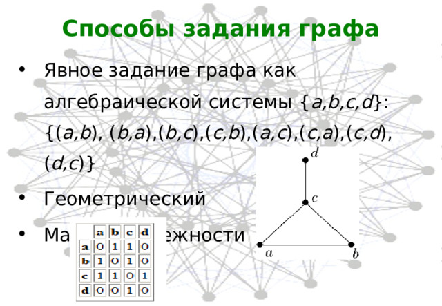 Способы задания графа Явное задание графа как алгебраической системы { a,b,c,d } :  {( a,b ), ( b,a ),( b,c ),( c,b ),( a,c ),( c,a ),( c,d ),( d,c )} Геометрический Матрица смежности  