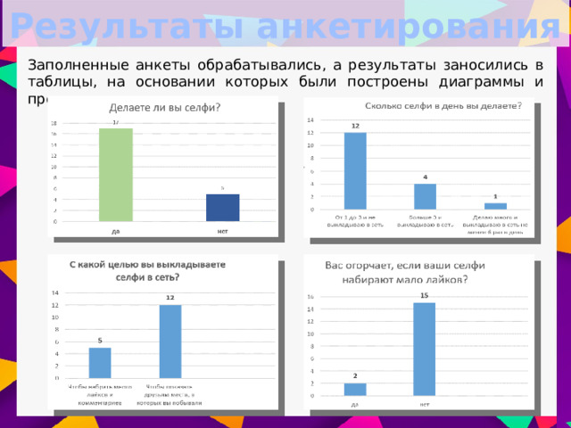 Результаты анкетирования Заполненные анкеты обрабатывались, а результаты заносились в таблицы, на основании которых были построены диаграммы и проведен анализ.