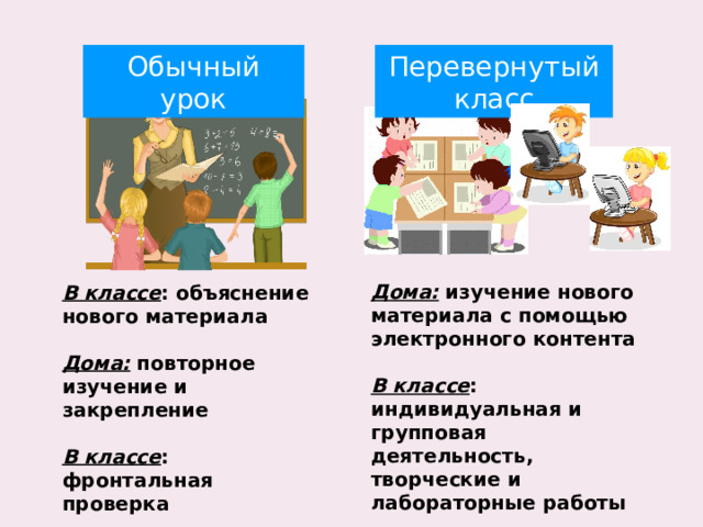 Обычный урок Перевернутый класс Дома: изучение нового материала с помощью электронного контента  В классе : индивидуальная и групповая деятельность, творческие и лабораторные работы В классе : объяснение нового материала  Дома: повторное изучение и закрепление  В классе : фронтальная проверка