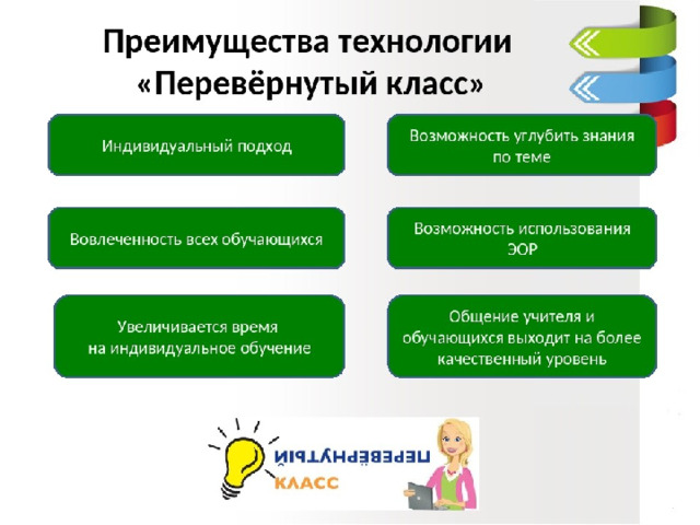 Перевернутый класс презентация