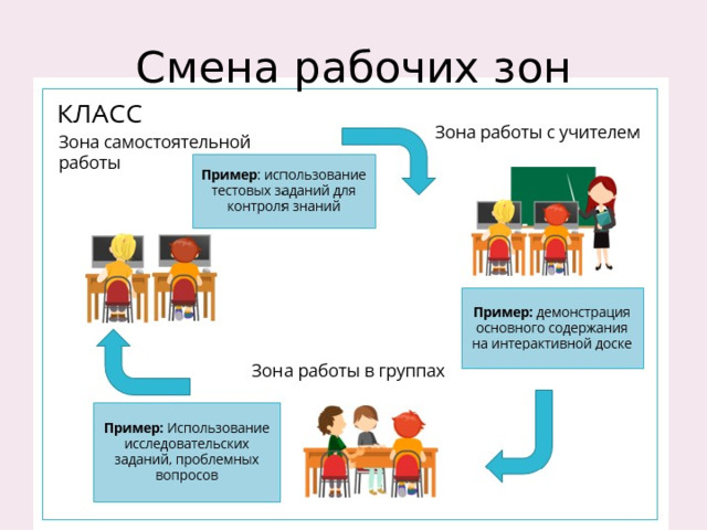 Смена рабочих зон