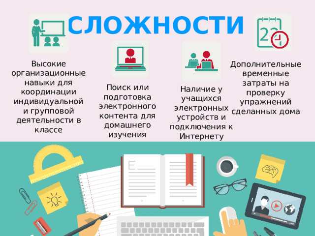 сложности Высокие организационные навыки для координации индивидуальной и групповой деятельности в классе Дополнительные временные затраты на проверку упражнений сделанных дома Поиск или подготовка электронного контента для домашнего изучения Наличие у учащихся электронных устройств и подключения к Интернету