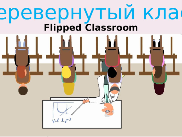 Перевернутый класс Flipped Classroom