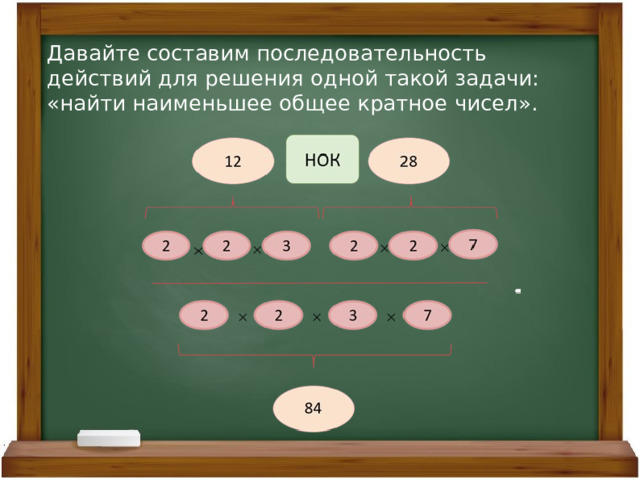 Давайте составим последовательность действий для решения одной такой задачи: «найти наименьшее общее кратное чисел». 