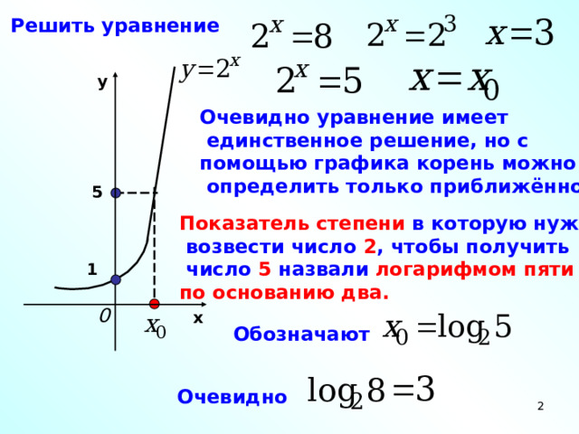 Решить уравнение y Очевидно уравнение имеет  единственное решение, но с помощью графика корень можно  определить только приближённо 5 Показатель степени в которую нужно  возвести число 2 , чтобы получить  число 5 назвали логарифмом пяти по основанию два.  1 0 x Обозначают Очевидно  