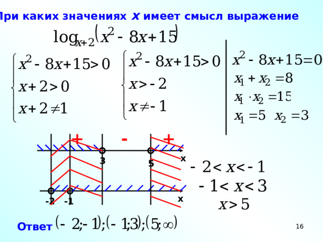 При каких значениях x имеет смысл выражение + + - x 3 5 x -1 -2 Ответ  