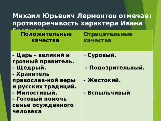 Михаил Юрьевич Лермонтов отмечает противоречивость характера Ивана Грозного.   Положительные качества  Отрицательные качества  - Царь - великий и грозный правитель. - Щедрый. - Хранитель православ-ной веры и русских традиций. - Милостивый. - Готовый помочь семье осуждённого человека  - Суровый.   - Подозрительный.  - Жестокий.  - Вспыльчивый    